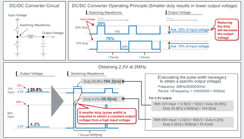 Improving EV Power w/ High Step-Down Ratio DC/DC Converters